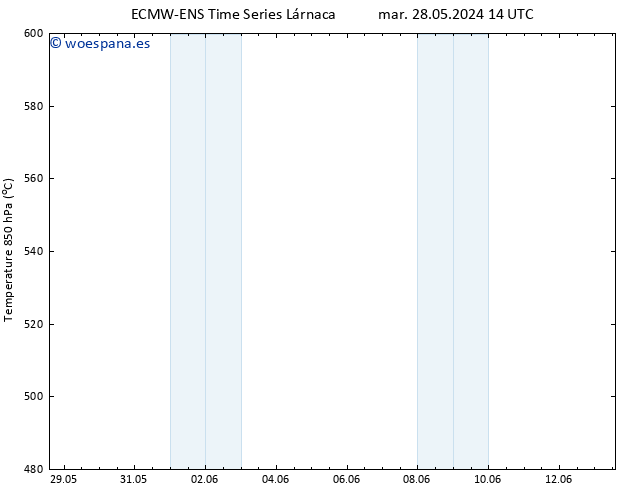 Geop. 500 hPa ALL TS mar 28.05.2024 14 UTC