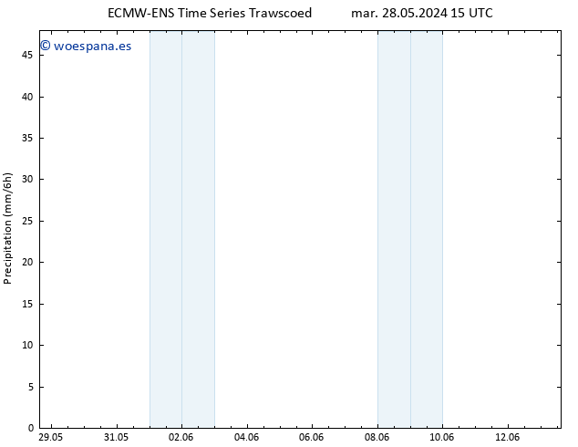 Precipitación ALL TS dom 09.06.2024 21 UTC