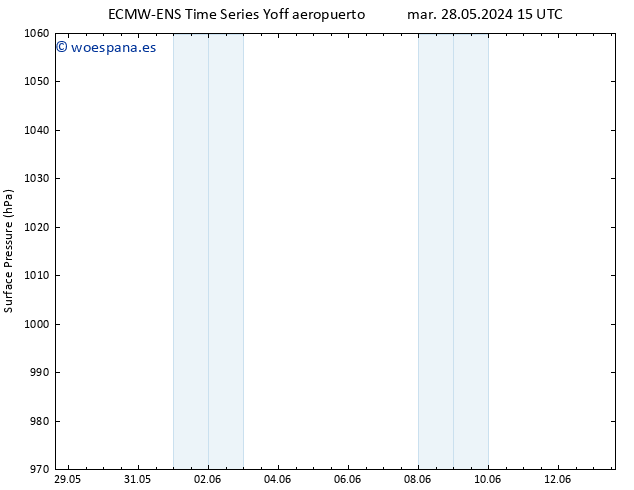 Presión superficial ALL TS mar 28.05.2024 21 UTC