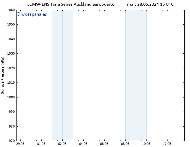 Presión superficial ALL TS mié 29.05.2024 21 UTC