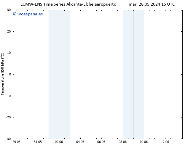 Temp. 850 hPa ALL TS jue 30.05.2024 15 UTC