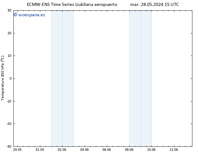 Temp. 850 hPa ALL TS mar 04.06.2024 21 UTC