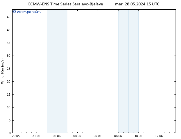 Viento 10 m ALL TS jue 30.05.2024 09 UTC