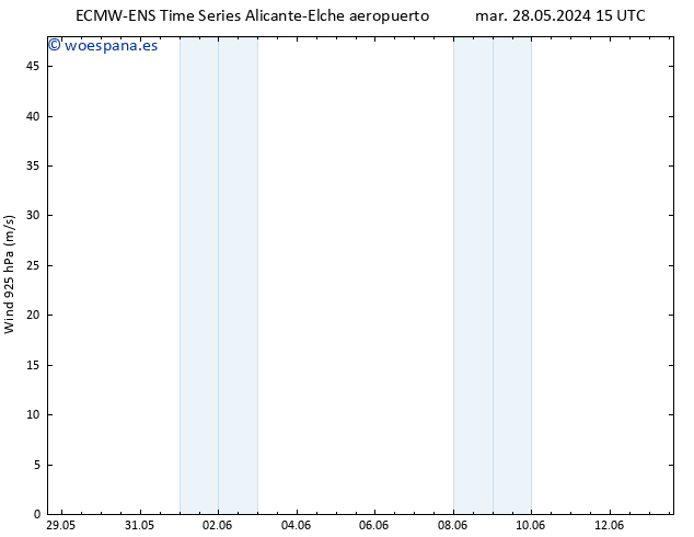 Viento 925 hPa ALL TS jue 06.06.2024 15 UTC