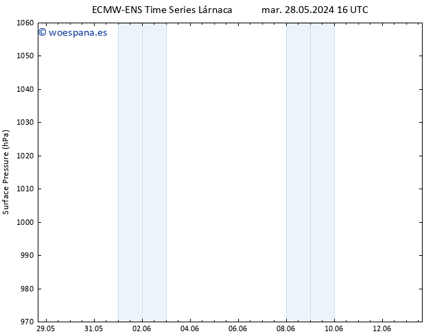 Presión superficial ALL TS mié 12.06.2024 04 UTC