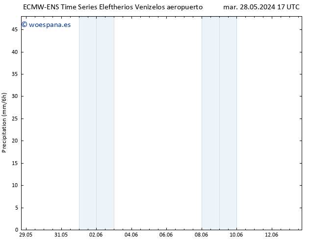 Precipitación ALL TS dom 09.06.2024 23 UTC