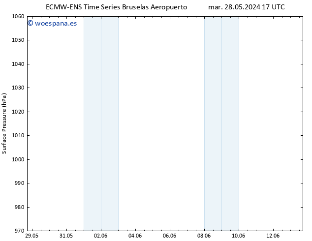 Presión superficial ALL TS mar 04.06.2024 23 UTC