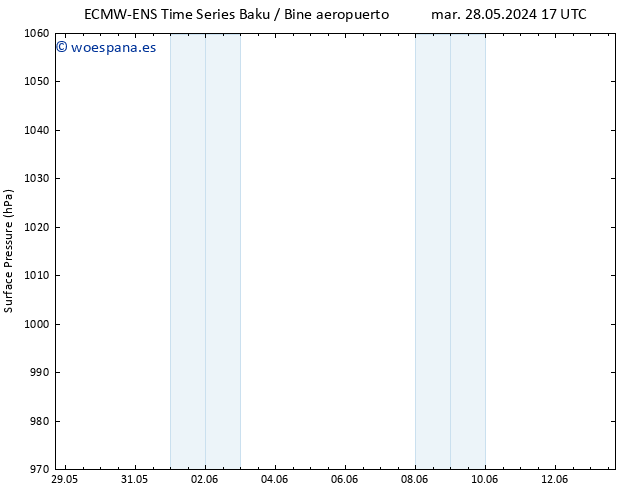 Presión superficial ALL TS sáb 01.06.2024 11 UTC