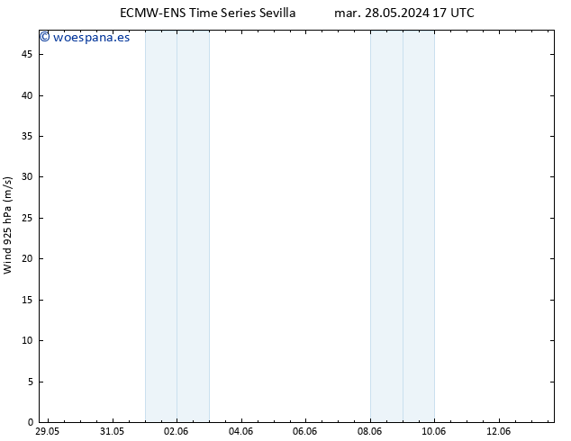 Viento 925 hPa ALL TS lun 03.06.2024 11 UTC