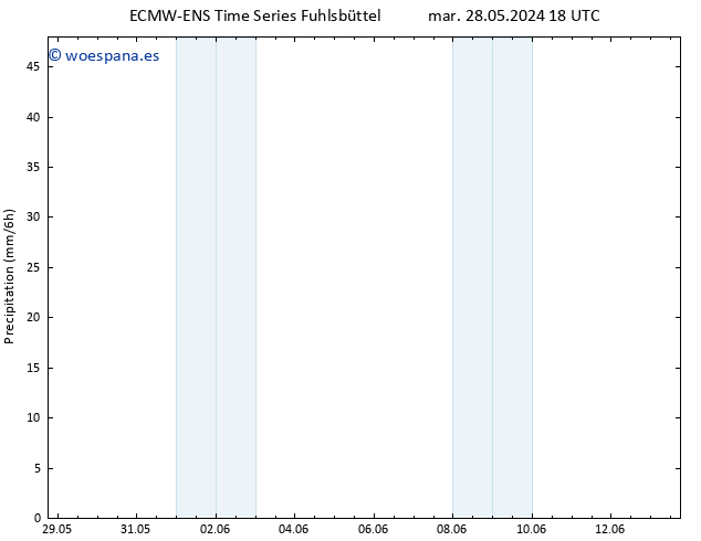 Precipitación ALL TS mar 04.06.2024 18 UTC