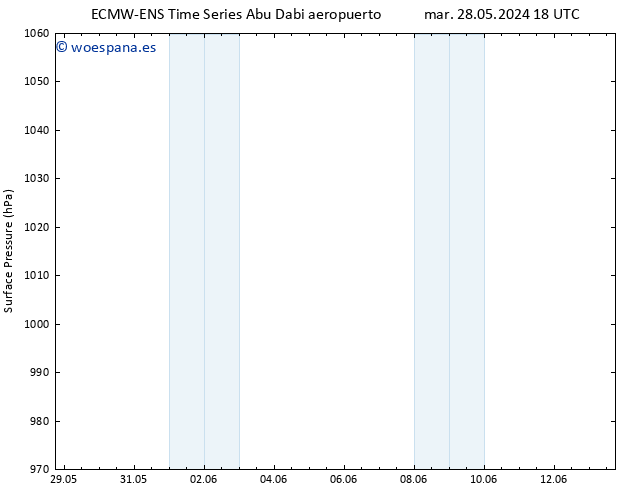 Presión superficial ALL TS jue 30.05.2024 12 UTC