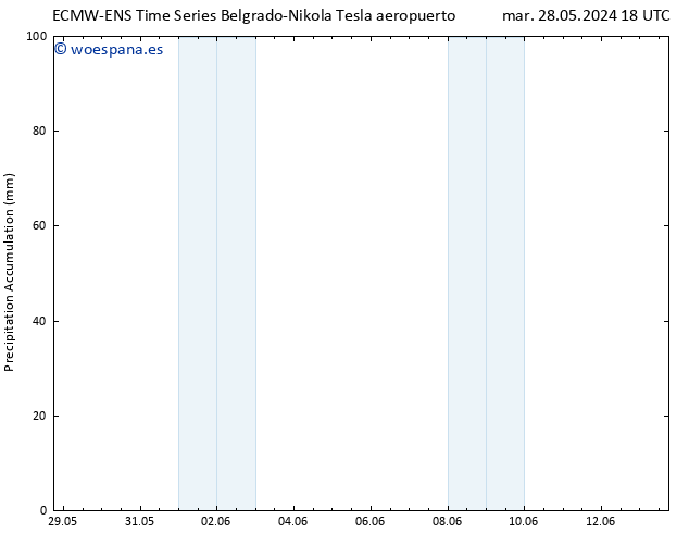 Precipitación acum. ALL TS mar 04.06.2024 18 UTC