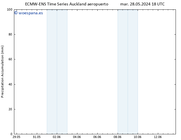 Precipitación acum. ALL TS lun 03.06.2024 06 UTC