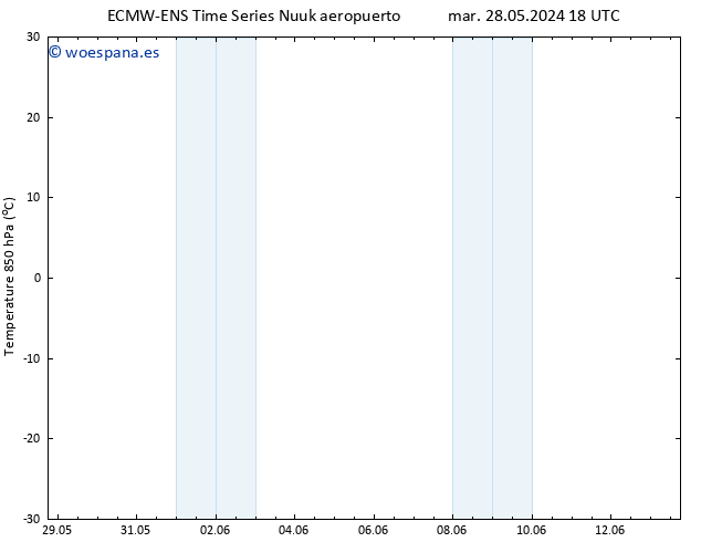 Temp. 850 hPa ALL TS sáb 01.06.2024 06 UTC