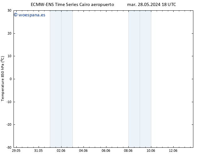 Temp. 850 hPa ALL TS mar 28.05.2024 18 UTC