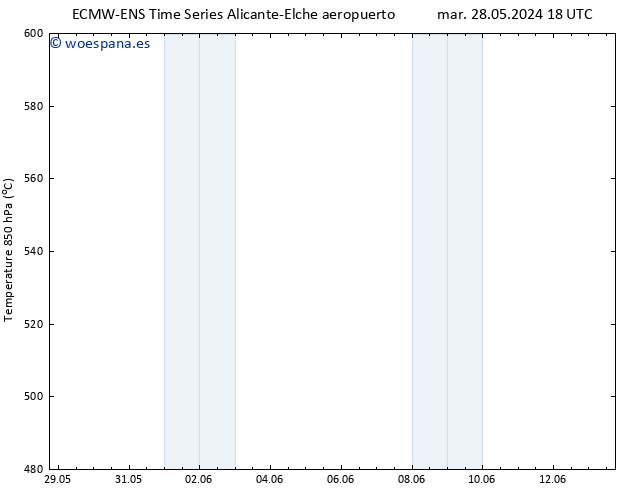 Geop. 500 hPa ALL TS mié 29.05.2024 06 UTC