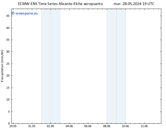 Precipitación ALL TS mar 04.06.2024 07 UTC