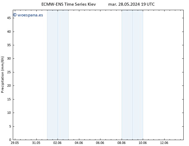 Precipitación ALL TS lun 10.06.2024 19 UTC