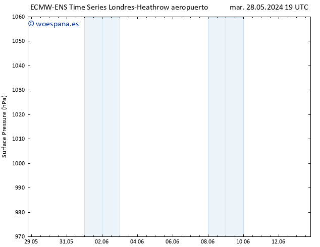 Presión superficial ALL TS sáb 01.06.2024 07 UTC