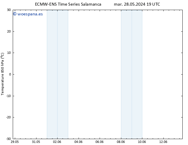 Temp. 850 hPa ALL TS lun 10.06.2024 19 UTC