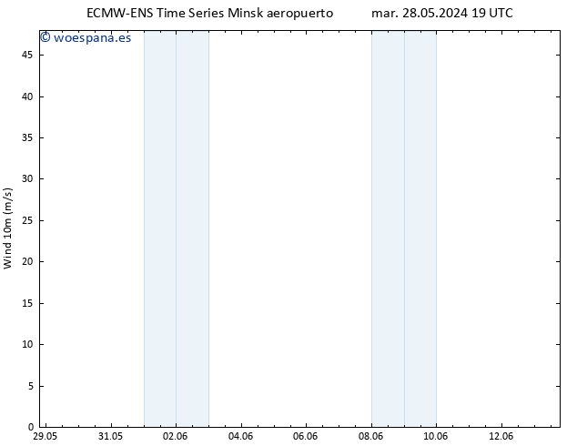 Viento 10 m ALL TS jue 30.05.2024 13 UTC