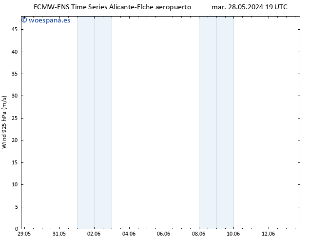 Viento 925 hPa ALL TS vie 31.05.2024 13 UTC