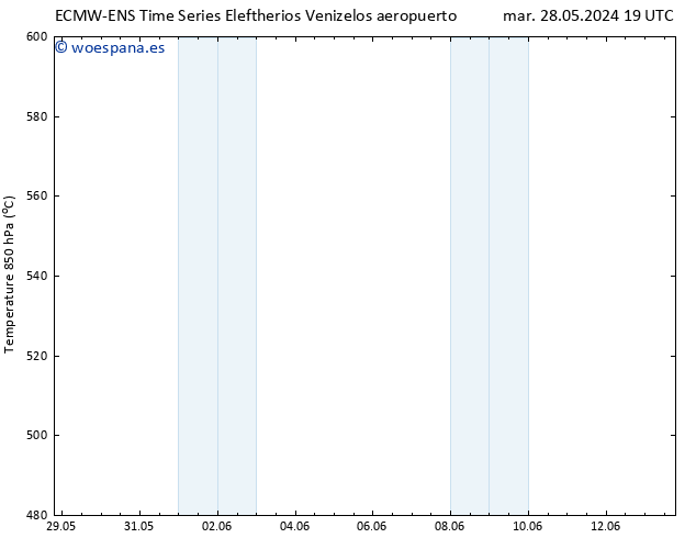 Geop. 500 hPa ALL TS dom 02.06.2024 01 UTC