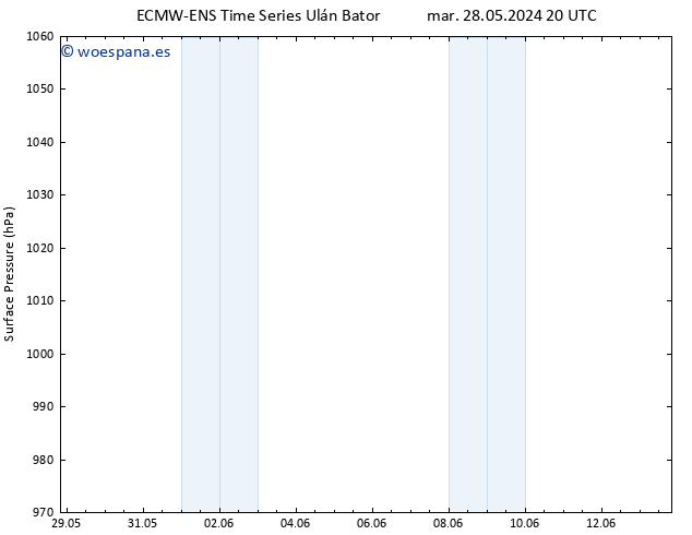 Presión superficial ALL TS jue 30.05.2024 14 UTC