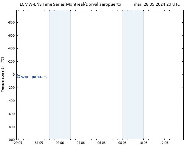 Temperatura (2m) ALL TS jue 30.05.2024 14 UTC