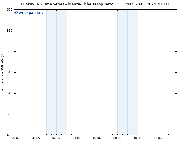 Geop. 500 hPa ALL TS mar 04.06.2024 08 UTC