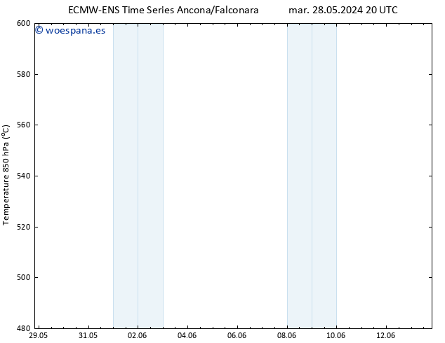 Geop. 500 hPa ALL TS dom 02.06.2024 02 UTC