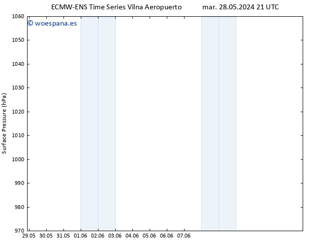 Presión superficial ALL TS mié 05.06.2024 21 UTC