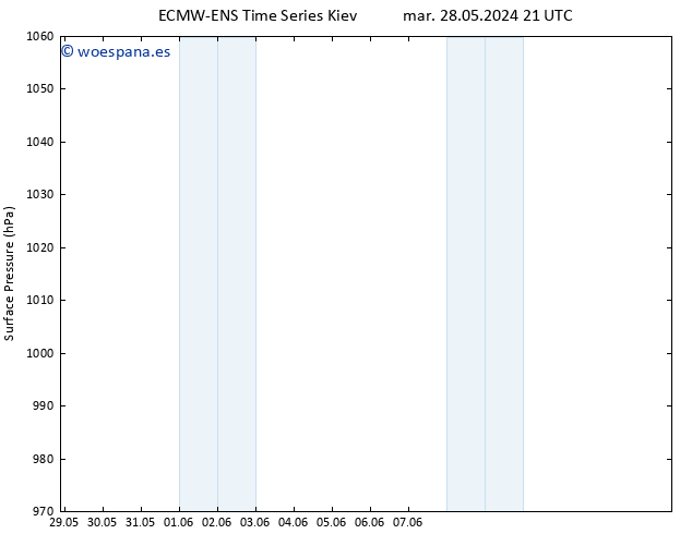 Presión superficial ALL TS mié 29.05.2024 09 UTC