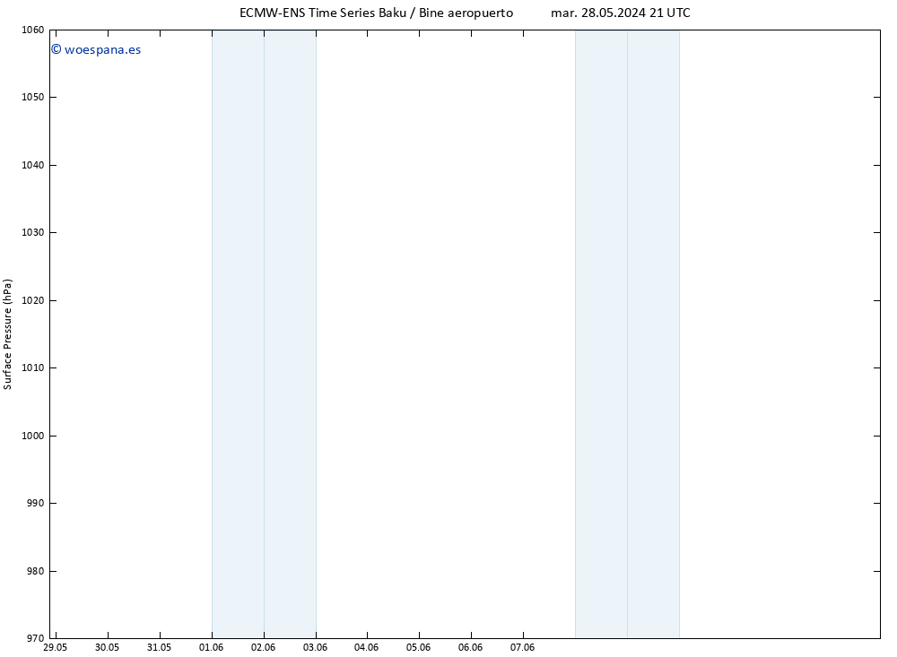 Presión superficial ALL TS jue 30.05.2024 15 UTC