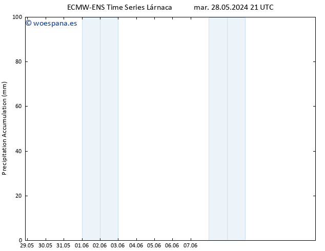 Precipitación acum. ALL TS jue 30.05.2024 03 UTC