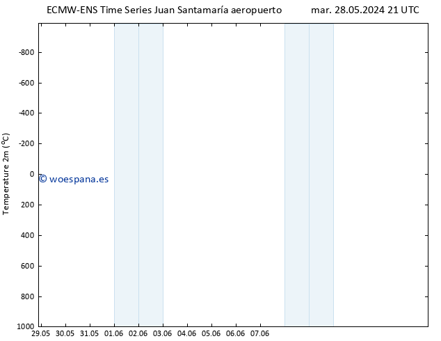 Temperatura (2m) ALL TS mar 04.06.2024 21 UTC