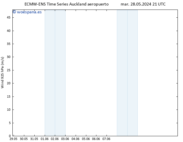 Viento 925 hPa ALL TS mié 29.05.2024 15 UTC