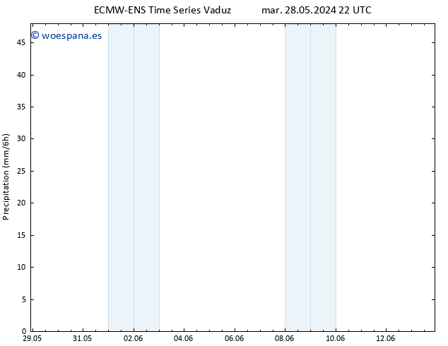 Precipitación ALL TS vie 31.05.2024 16 UTC