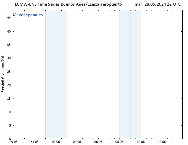 Precipitación ALL TS dom 02.06.2024 16 UTC