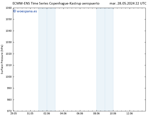 Presión superficial ALL TS jue 30.05.2024 22 UTC