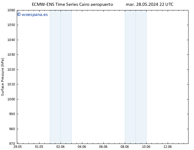 Presión superficial ALL TS dom 02.06.2024 04 UTC