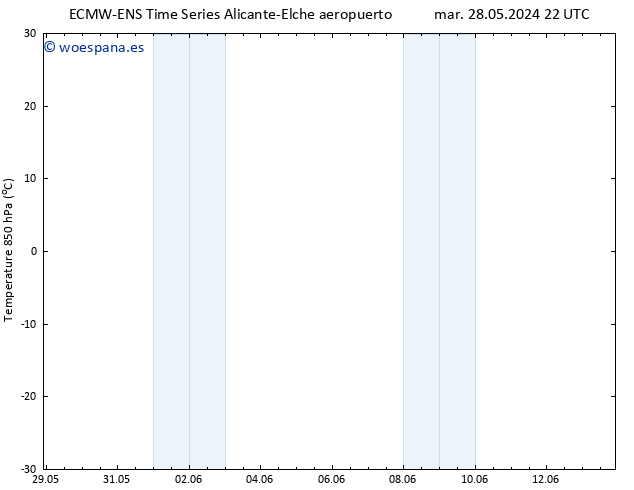 Temp. 850 hPa ALL TS vie 31.05.2024 22 UTC