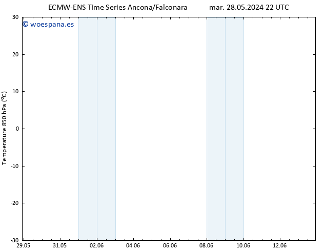 Temp. 850 hPa ALL TS mar 28.05.2024 22 UTC