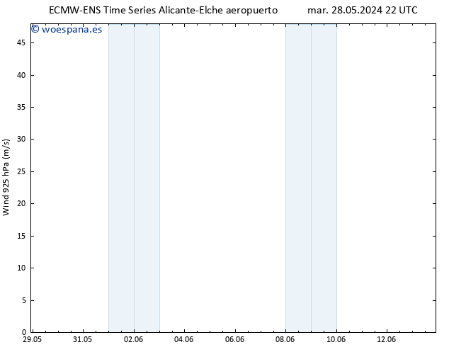 Viento 925 hPa ALL TS vie 31.05.2024 16 UTC