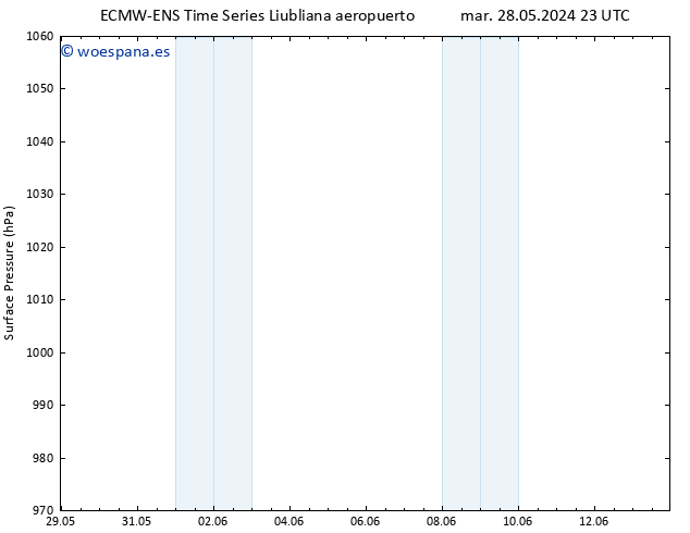 Presión superficial ALL TS sáb 01.06.2024 17 UTC