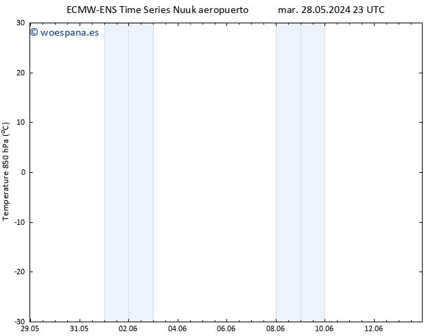 Temp. 850 hPa ALL TS vie 31.05.2024 23 UTC