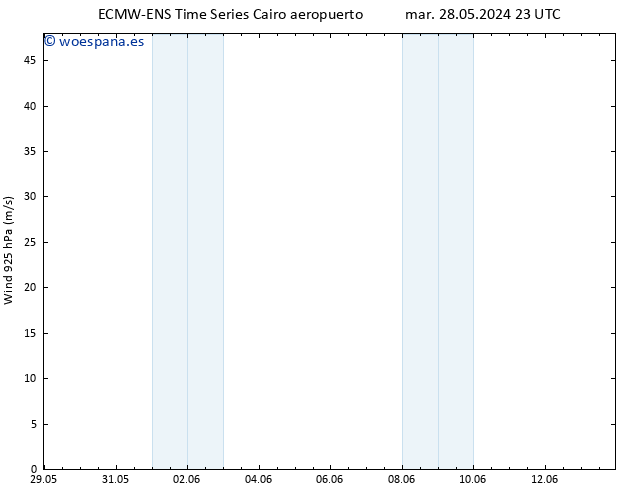 Viento 925 hPa ALL TS sáb 01.06.2024 23 UTC