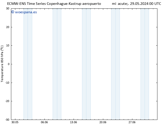 Temp. 850 hPa ALL TS jue 30.05.2024 06 UTC