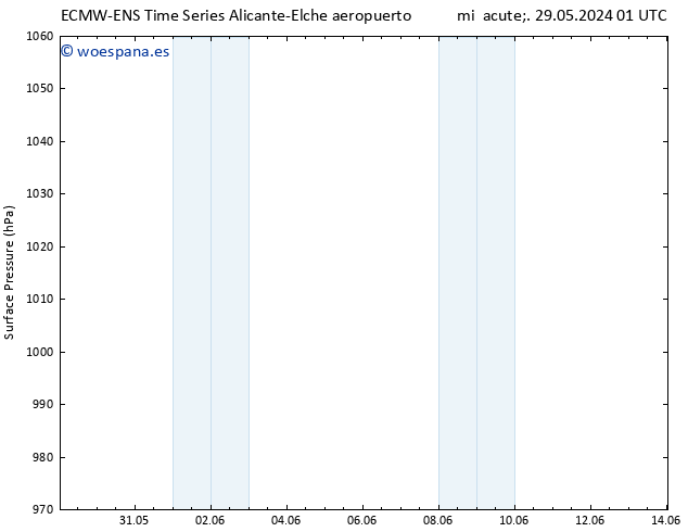 Presión superficial ALL TS vie 31.05.2024 07 UTC