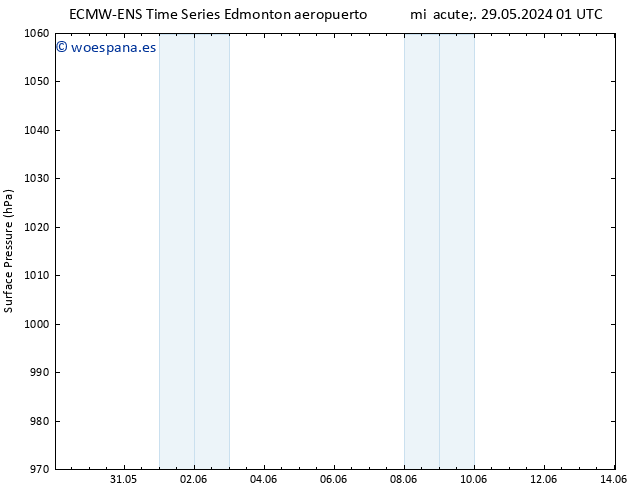 Presión superficial ALL TS lun 03.06.2024 07 UTC